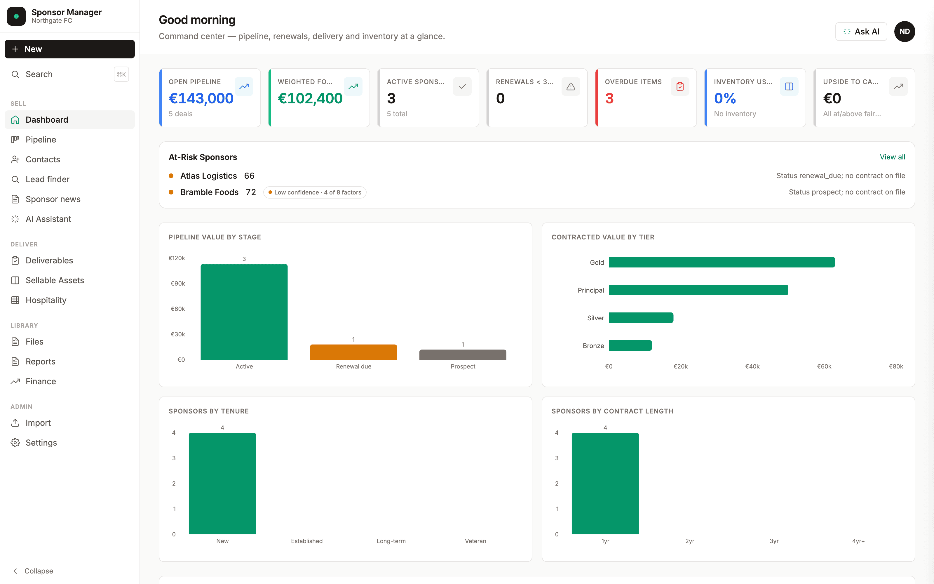 The real Zephlo dashboard: portfolio value, renewal-risk board and overdue deliverables for a sample club.
